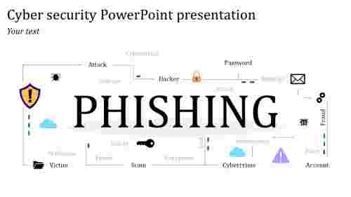 cyber security powerpoint presentation